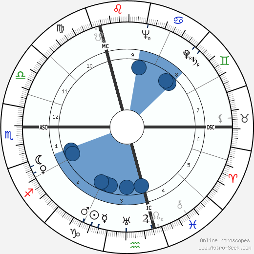 Erich Bärenfänger wikipedia, biography, birth chart, instagram Erich Bärenfänger wikipedia, horoscope, astrology, instagram