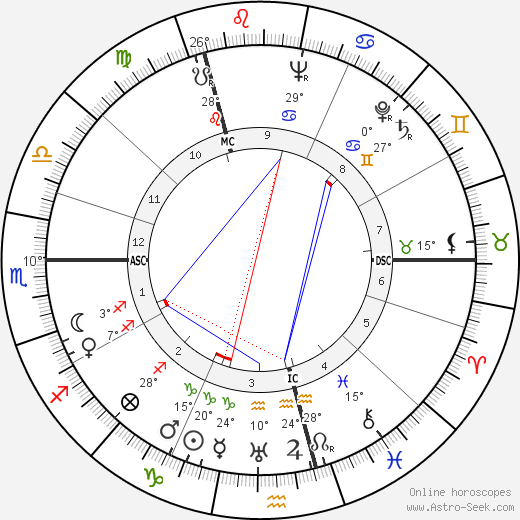 Erich Bärenfänger birth chart, biography, wikipedia 2023, 2024