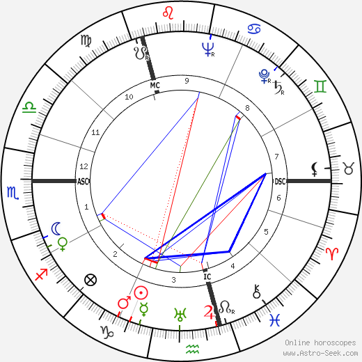 Erich Bärenfänger birth chart, Erich Bärenfänger astro natal horoscope, astrology