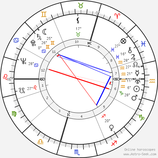 Ernst Schröder birth chart, biography, wikipedia 2024, 2025