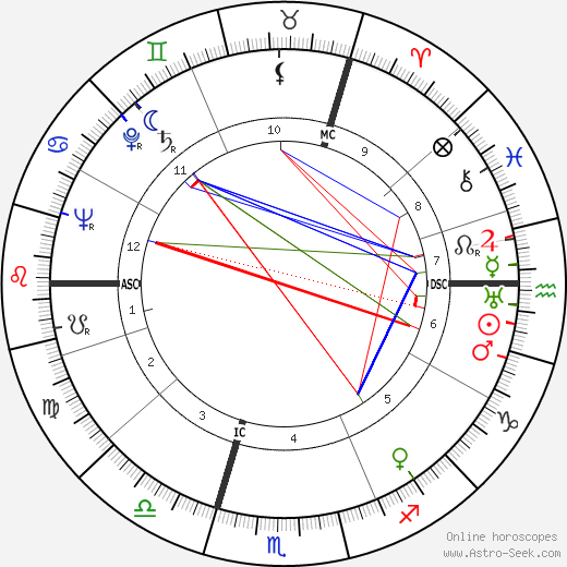 Ernst Schröder birth chart, Ernst Schröder astro natal horoscope, astrology