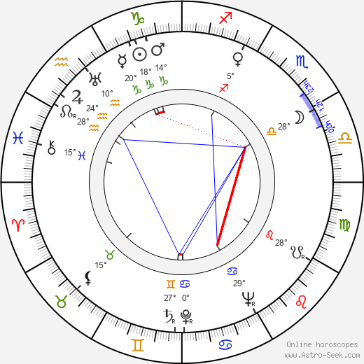 Fernando Lamas birth chart, biography, wikipedia 2024, 2025