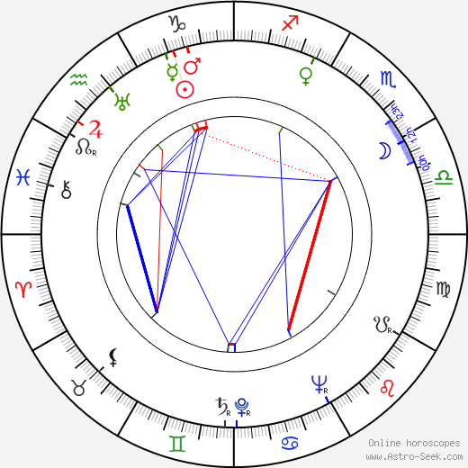 Fernando Lamas birth chart, Fernando Lamas astro natal horoscope, astrology