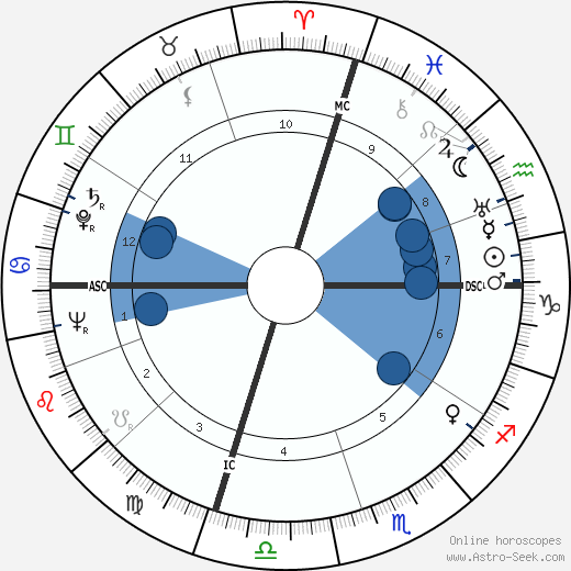 Francis Sayre Jr. wikipedia, horoscope, astrology, instagram