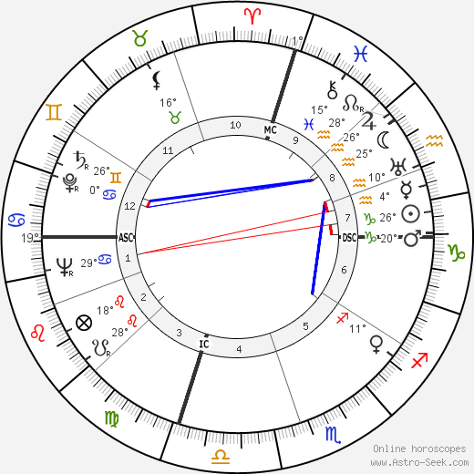 Francis Sayre Jr. birth chart, biography, wikipedia 2024, 2025