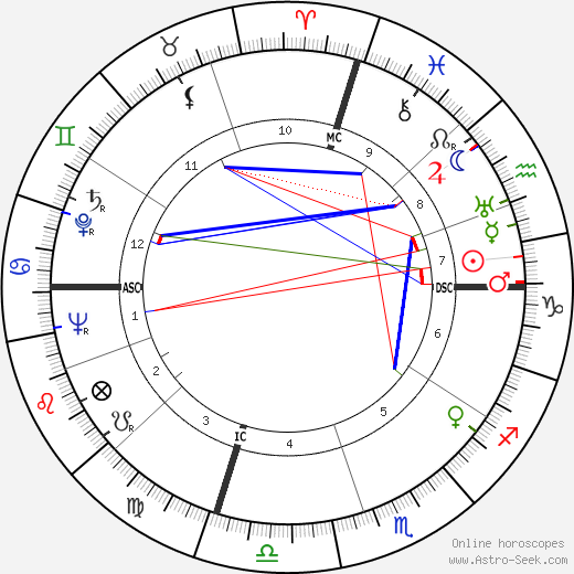 Francis Sayre Jr. birth chart, Francis Sayre Jr. astro natal horoscope, astrology