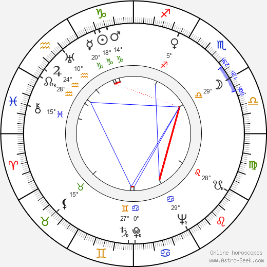 Herbert Huncke birth chart, biography, wikipedia 2024, 2025