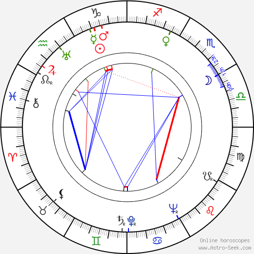 Herbert Huncke birth chart, Herbert Huncke astro natal horoscope, astrology