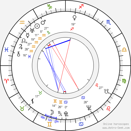 Jacques R. Marquette birth chart, biography, wikipedia 2023, 2024