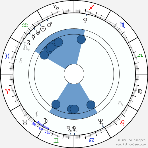 Jan Rojewski wikipedia, horoscope, astrology, instagram