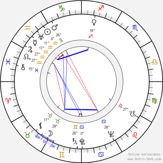 Jan Rojewski birth chart, biography, wikipedia 2023, 2024