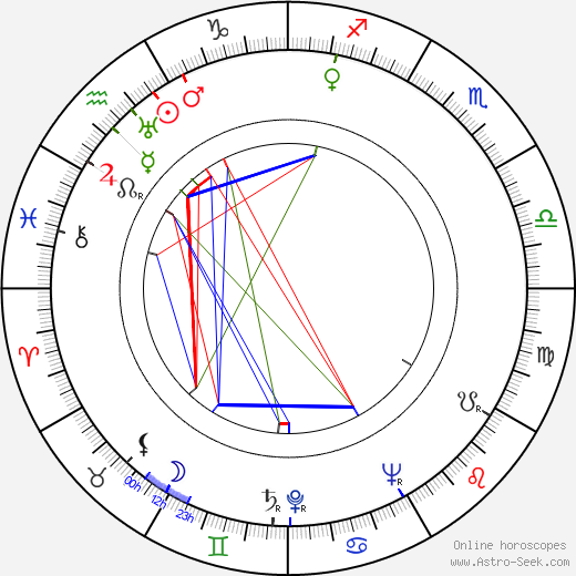 Jan Rojewski birth chart, Jan Rojewski astro natal horoscope, astrology