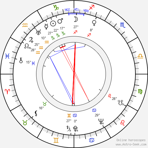 John C. Becher birth chart, biography, wikipedia 2024, 2025