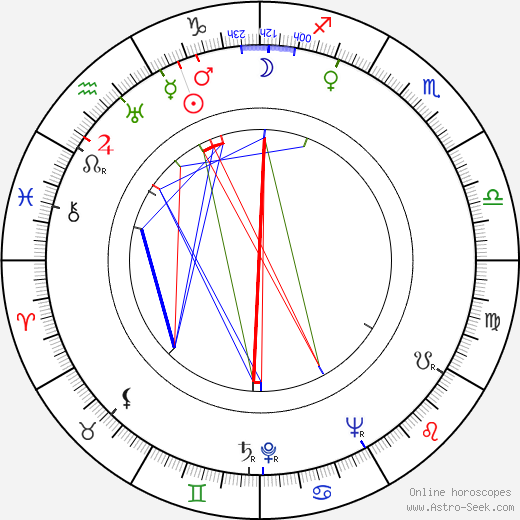 John C. Becher birth chart, John C. Becher astro natal horoscope, astrology