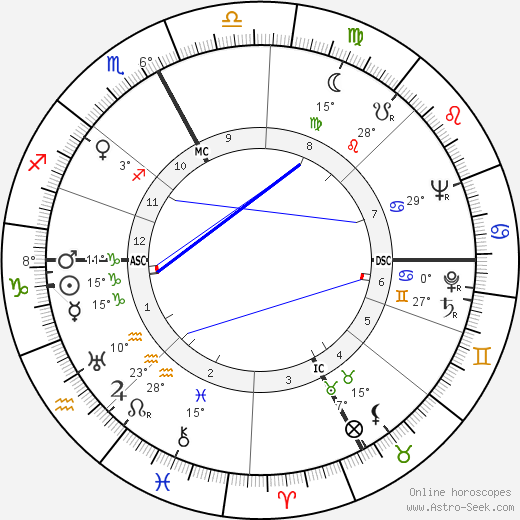 John Lilly birth chart, biography, wikipedia 2024, 2025