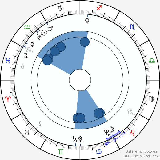 John Profumo wikipedia, horoscope, astrology, instagram