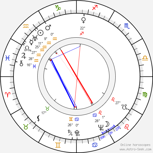 John Profumo birth chart, biography, wikipedia 2023, 2024