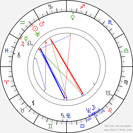 John Profumo birth chart, John Profumo astro natal horoscope, astrology