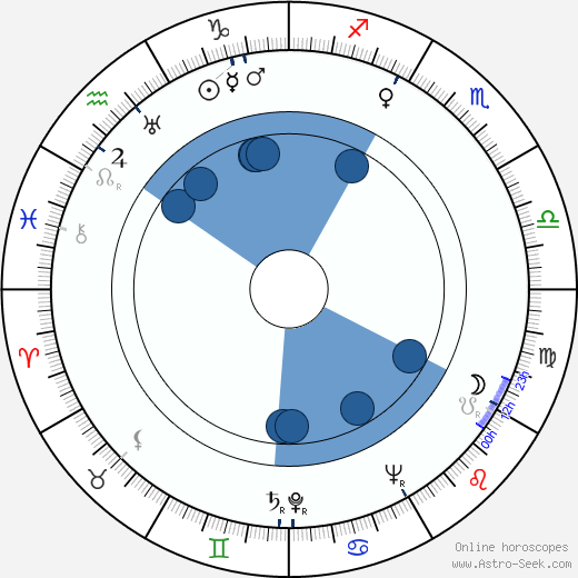 Jon Isaja wikipedia, horoscope, astrology, instagram