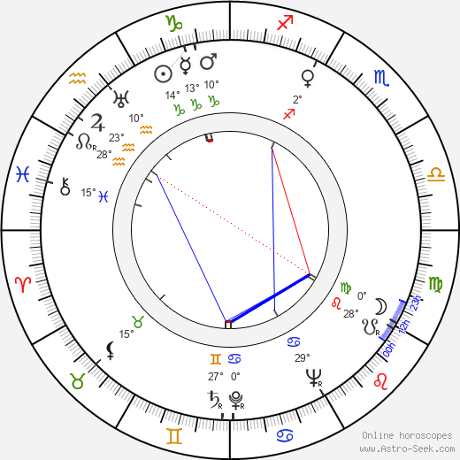 Jon Isaja birth chart, biography, wikipedia 2023, 2024