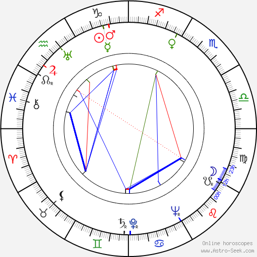 Jon Isaja birth chart, Jon Isaja astro natal horoscope, astrology