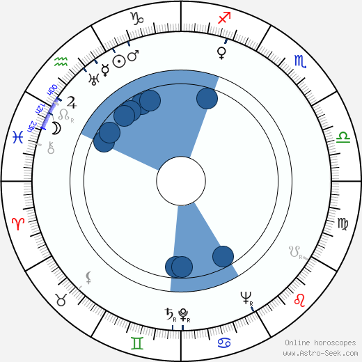 Józef Prutkowski wikipedia, horoscope, astrology, instagram