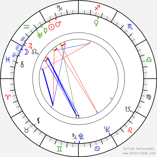 Józef Prutkowski birth chart, Józef Prutkowski astro natal horoscope, astrology