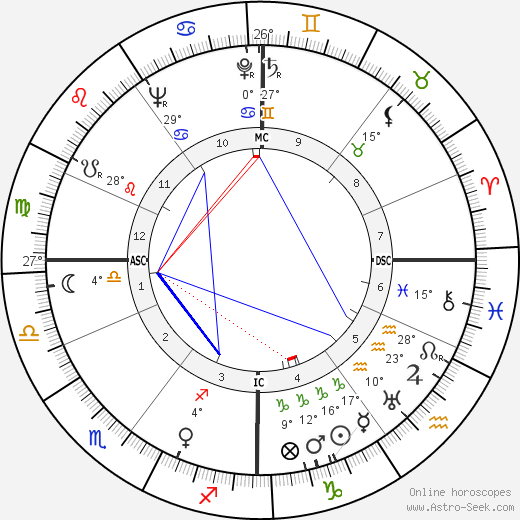 Karel Bracht birth chart, biography, wikipedia 2023, 2024