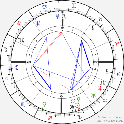 Karel Bracht birth chart, Karel Bracht astro natal horoscope, astrology