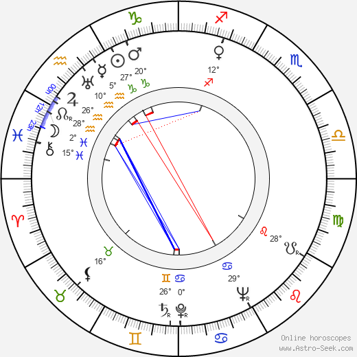 Kazimierz Wichniarz birth chart, biography, wikipedia 2023, 2024