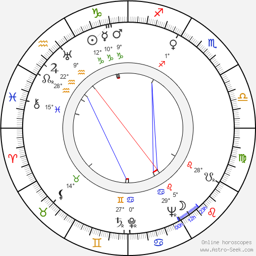 Mady Rahl birth chart, biography, wikipedia 2023, 2024