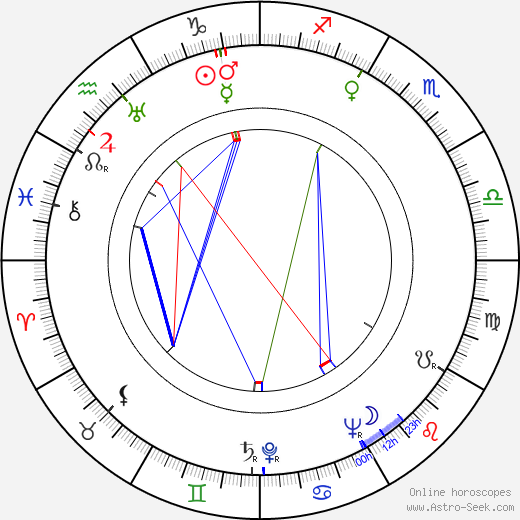 Mady Rahl birth chart, Mady Rahl astro natal horoscope, astrology