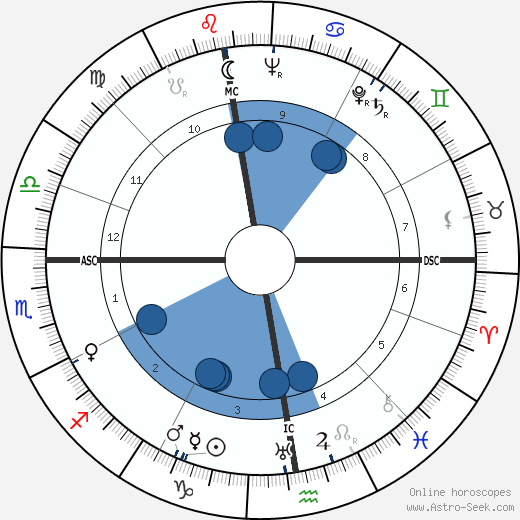 Marie-Louise von Franz Oroscopo, astrologia, Segno, zodiac, Data di nascita, instagram