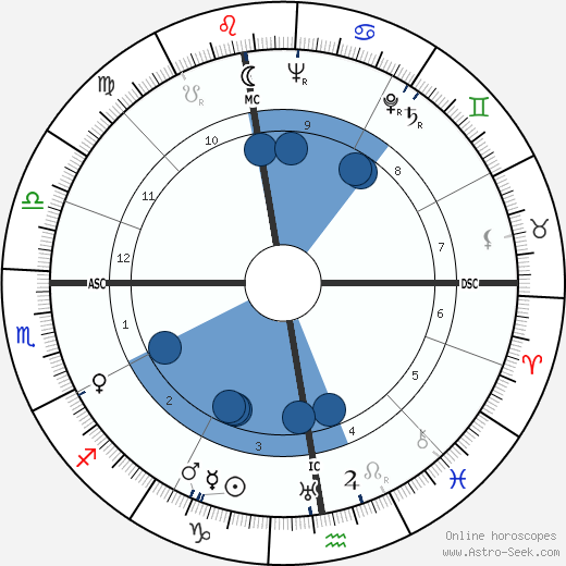 Marie-Louise von Franz wikipedia, biography, birth chart, instagram Marie-Louise von Franz wikipedia, horoscope, astrology, instagram