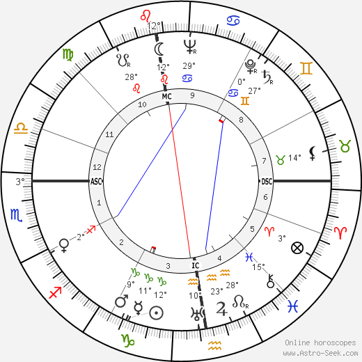 Marie-Louise von Franz birth chart, biography, wikipedia 2023, 2024