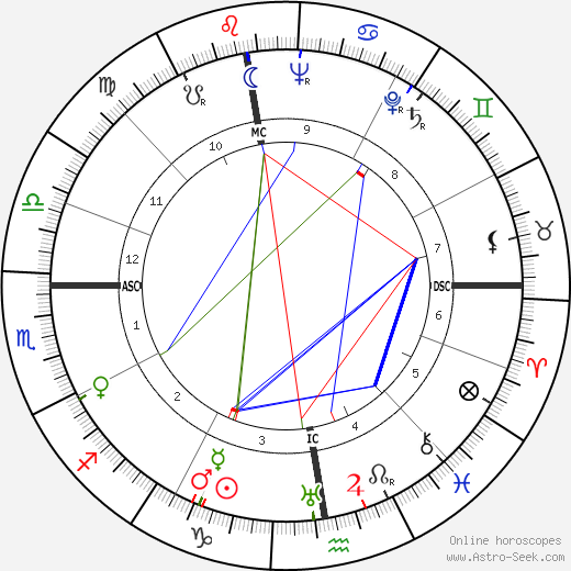 Marie-Louise von Franz birth chart, Marie-Louise von Franz astro natal horoscope, astrology