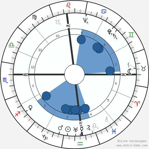 Mark Goodson wikipedia, horoscope, astrology, instagram