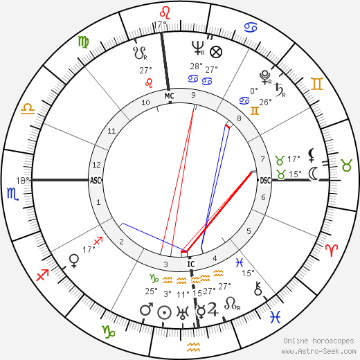 Mark Goodson birth chart, biography, wikipedia 2024, 2025
