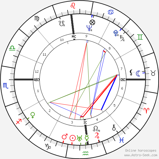 Mark Goodson birth chart, Mark Goodson astro natal horoscope, astrology