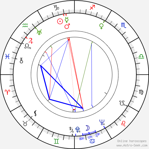 Maxine Doyle birth chart, Maxine Doyle astro natal horoscope, astrology