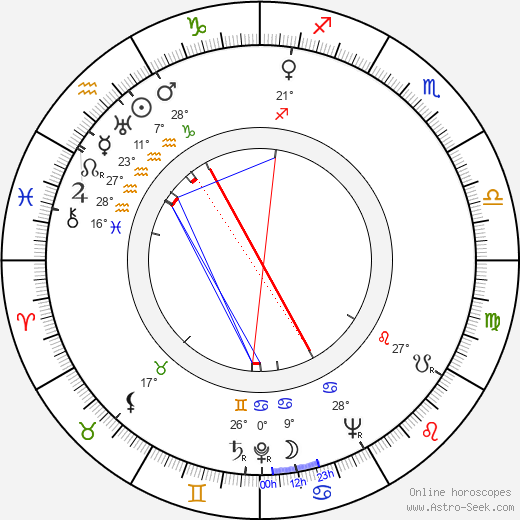 Mickey Bennett birth chart, biography, wikipedia 2024, 2025