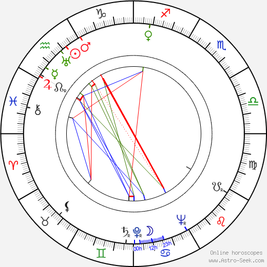 Mickey Bennett birth chart, Mickey Bennett astro natal horoscope, astrology