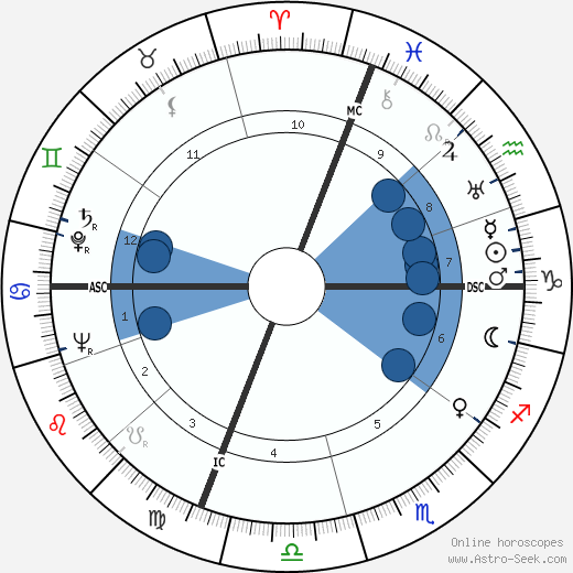 Mike Dejan wikipedia, biography, birth chart, instagram Mike Dejan wikipedia, horoscope, astrology, instagram