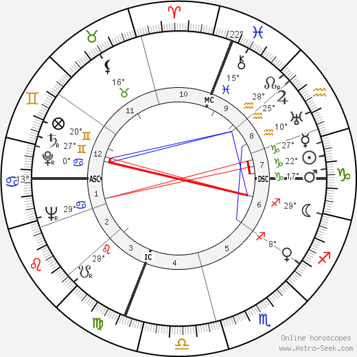 Mike Dejan birth chart, biography, wikipedia 2023, 2024