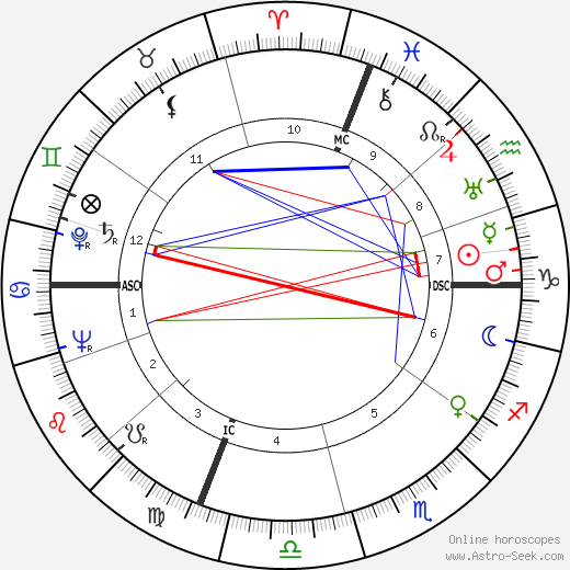 Mike Dejan birth chart, Mike Dejan astro natal horoscope, astrology