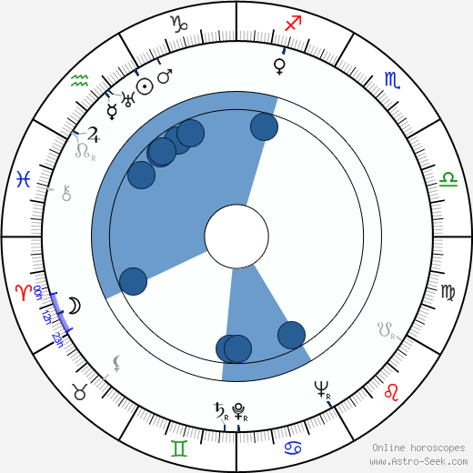 Miroslav Mokošín wikipedia, horoscope, astrology, instagram