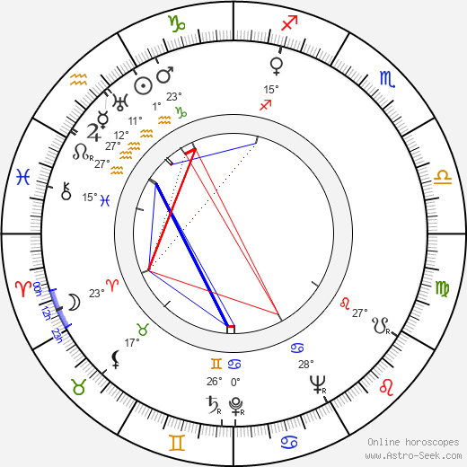 Miroslav Mokošín birth chart, biography, wikipedia 2024, 2025