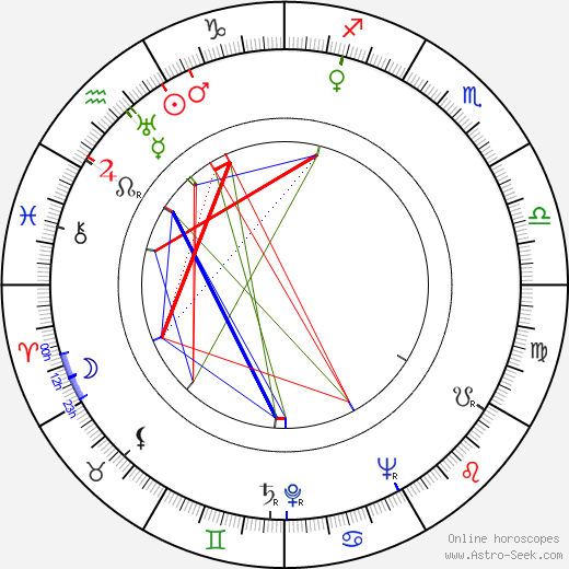 Miroslav Mokošín birth chart, Miroslav Mokošín astro natal horoscope, astrology