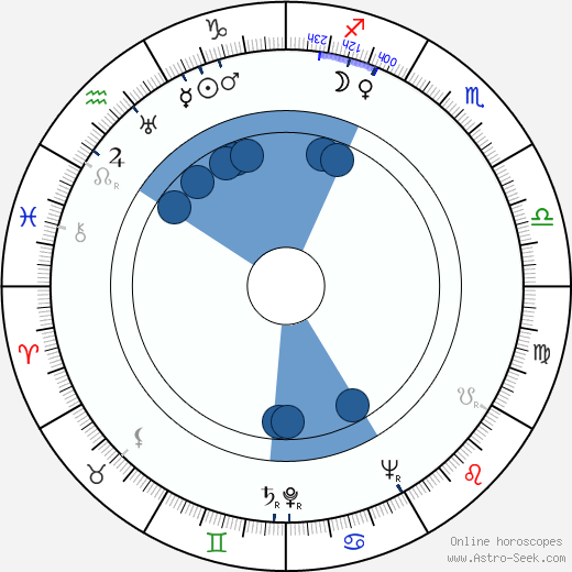 Paul Jarrico wikipedia, horoscope, astrology, instagram