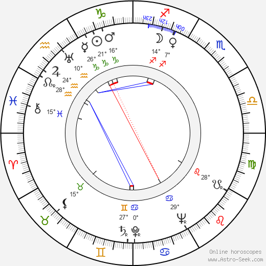 Paul Jarrico birth chart, biography, wikipedia 2023, 2024